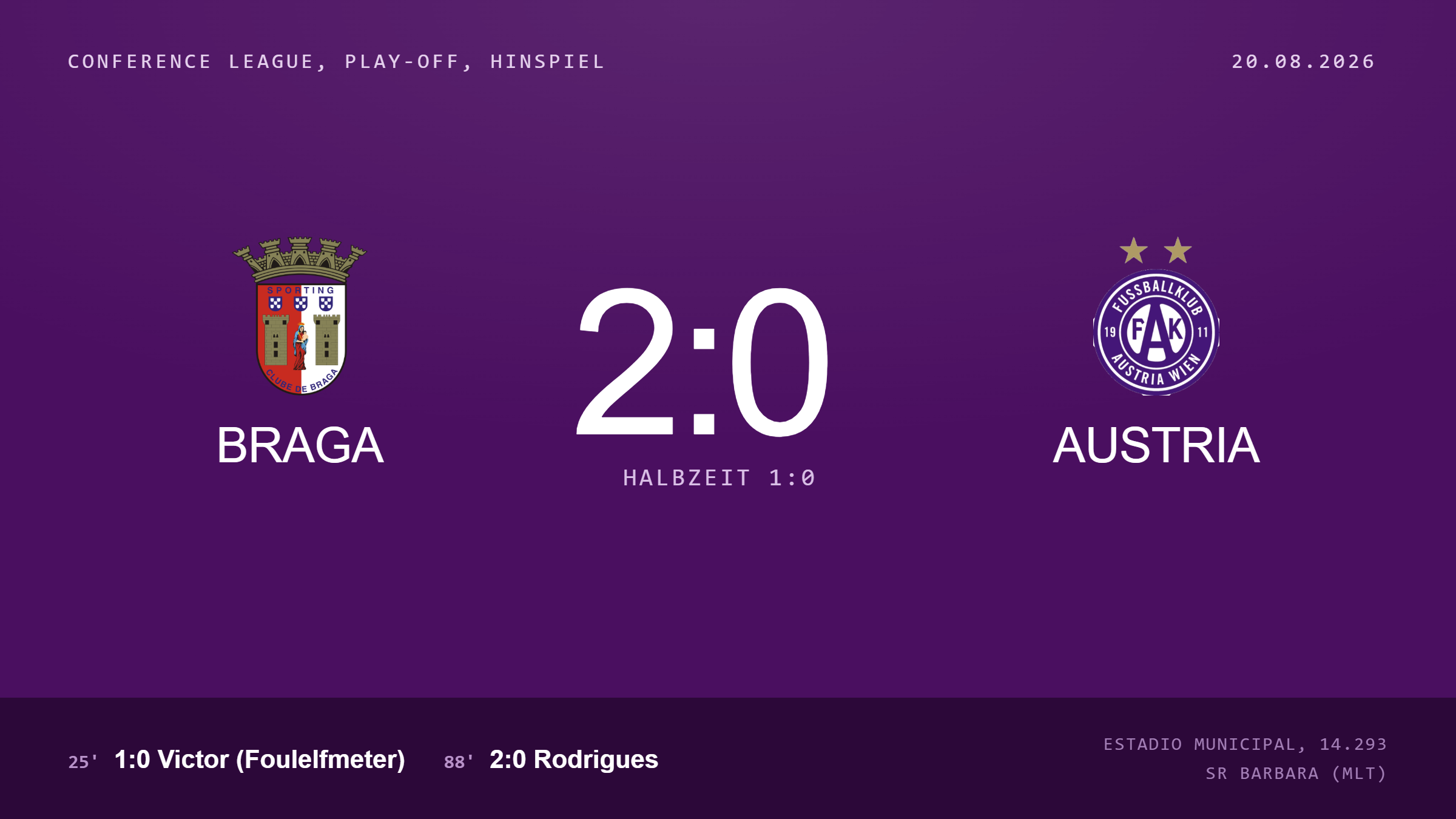 Conference League, Hinspiel Playoff, Braga – Austria 2:0 (1:0), Saison 26/27, Saison 26/27